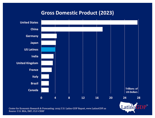 graph on blue background
